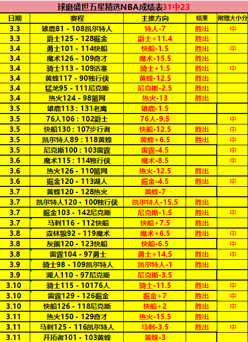 皇马领跑西,甲远射王,次远射破门,球盟会官网,球盟会入口,球盟会平台,球盟会官方