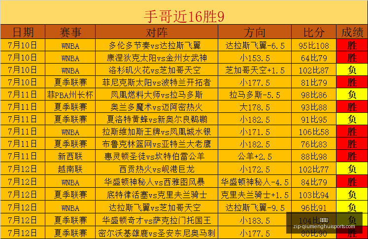 世界杯赛事,速递早场精,佳绩,球盟会官网,球盟会App,球盟会直播,球盟会娱乐,球盟会入口