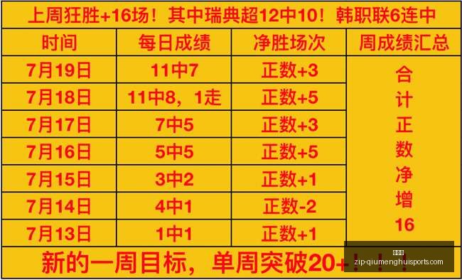 罗特成绩再,创新高,最新突破,球盟会官网,球盟会App,球盟会直播,球盟会娱乐,球盟会入口