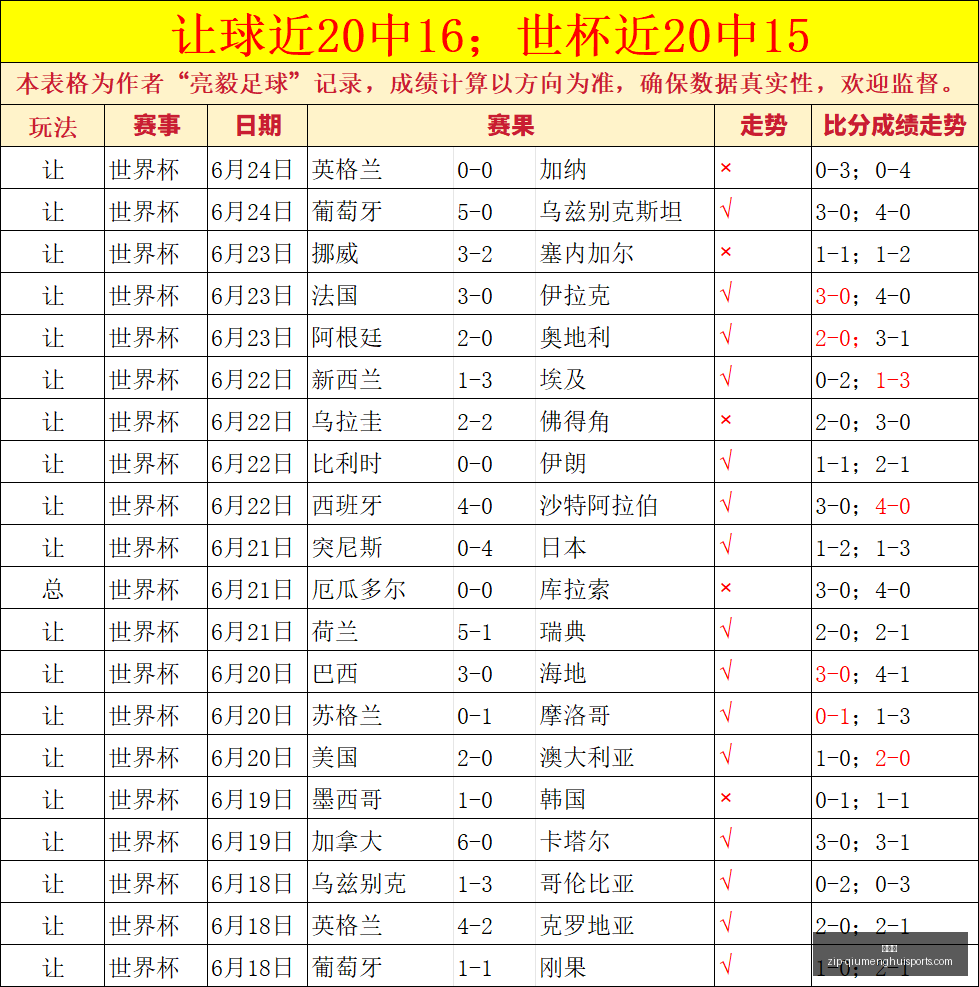 纳亚菲利独,领风骚,挑战小龙防,球盟会官网,球盟会App,球盟会直播,球盟会娱乐,球盟会入口