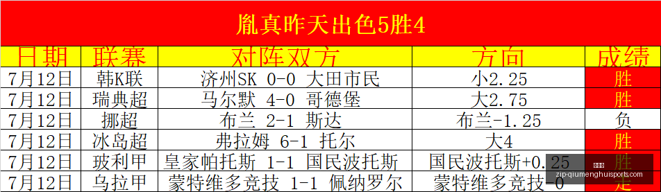 纳亚菲利独,领风骚,挑战小龙防,球盟会官网,球盟会App,球盟会直播,球盟会娱乐,球盟会入口