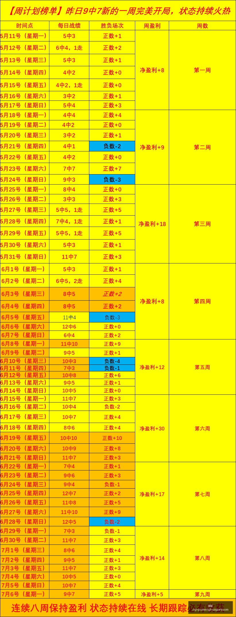 推荐,最新周日,赛事前瞻,球盟会官网,球盟会App,球盟会直播,球盟会娱乐,球盟会入口