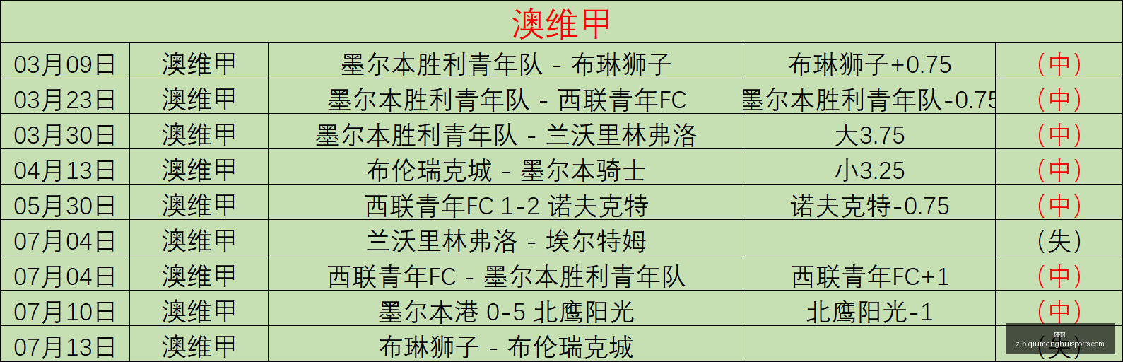 球盟会球盟,突发变动结,果已公布,球盟会官网,球盟会App,球盟会直播,球盟会娱乐,球盟会入口