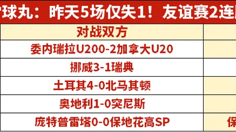 2026前瞻：哥伦比亚约旦关键战，早7点不容错过的精彩对决