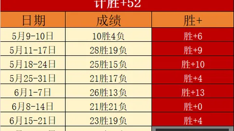 伏伊伏丁那战力成谜，费伦茨瓦罗斯新帅亮相，欧战经验丰富解析