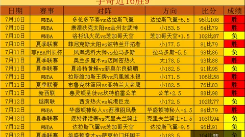 世界杯赛事速递早场精选：7中5佳绩，21中16完美落幕指南
