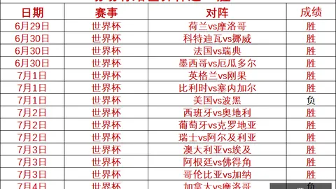 爆炸性交易新闻：3队7名球员易主，选秀奇才换状元签状元店大放价