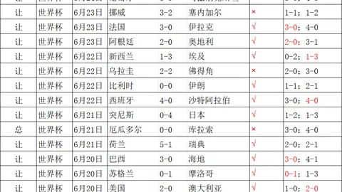 纳亚菲利独领风，球盟会娱乐，骚，挑战小龙防守，首局告捷